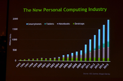 ꡼ No.017Υͥ / COMPUTEXNVIDIACrysis 2פDX11ѥåŬǤϪKal-El˸奿֥åTPSΥǥʥࡼӡɲá