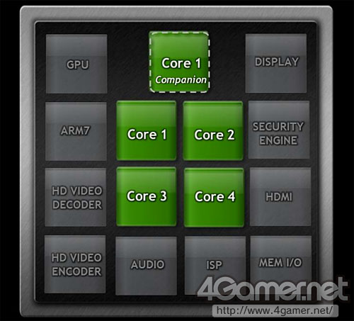 画像ギャラリー No.002のサムネイル画像 / 「Kal-El」は“5コア”CPUだった。NVIDIA,消費電力と性能を最適化する4+1コア技術「vSMP」の存在を明らかに