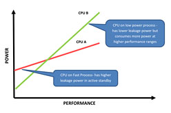 画像ギャラリー No.003のサムネイル画像 / 「Kal-El」は“5コア”CPUだった。NVIDIA,消費電力と性能を最適化する4+1コア技術「vSMP」の存在を明らかに