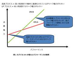 ꡼ No.005Υͥ / NVIDIAKal-ElȡTegra 3פȯɽ41ɥCPU12GPU