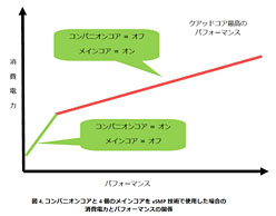 ꡼ No.006Υͥ / NVIDIAKal-ElȡTegra 3פȯɽ41ɥCPU12GPU