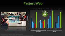 ꡼ No.020Υͥ / NVIDIAKal-ElȡTegra 3פȯɽ41ɥCPU12GPU