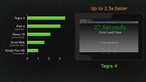 画像集#016のサムネイル/NVIDIA，クアッドCortex-A15＋72 GPUの「Tegra 4」を正式発表。Tegra 4搭載のAndroidゲーム機「SHIELD」も公開