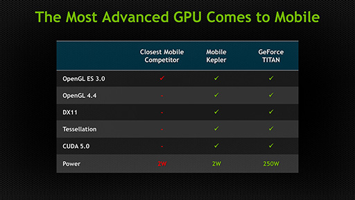 CUDA Core192OpenGL 4.4бTegraLoganפγפ餫