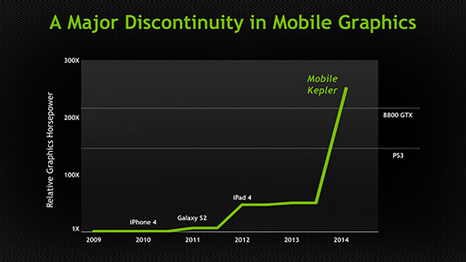 ꡼ No.005 | CUDA Core192OpenGL 4.4бTegraLoganפγפ餫