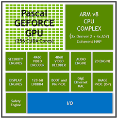 ꡼ No.001 | NVIDIAưžSoCParkerפȯɽ