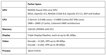 ꡼ No.002 | NVIDIAưžSoCParkerפȯɽ