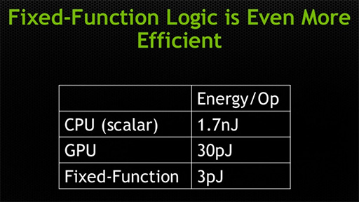 ꡼ No.011Υͥ / ֥ࡼˡ§νפɤڤȴ뤫 NVIDIAΥեƥȤǥץ顼˥󥰤Υ٥ȤǸä