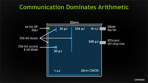 ꡼ No.013Υͥ / ֥ࡼˡ§νפɤڤȴ뤫 NVIDIAΥեƥȤǥץ顼˥󥰤Υ٥ȤǸä