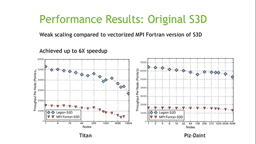 ꡼ No.015Υͥ / ֥ࡼˡ§νפɤڤȴ뤫 NVIDIAΥեƥȤǥץ顼˥󥰤Υ٥ȤǸä