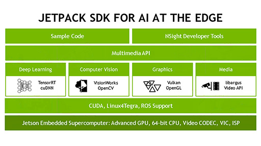 画像ギャラリー No.008のサムネイル画像 / NVIDIA,Pascal世代の新SoC「Tegra X2」を採用する組み込み向け開発キット「Jetson TX2」発表