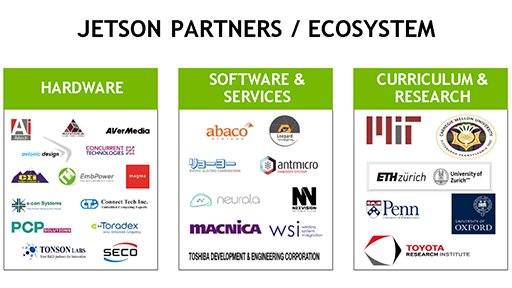 画像ギャラリー No.009のサムネイル画像 / NVIDIA,Pascal世代の新SoC「Tegra X2」を採用する組み込み向け開発キット「Jetson TX2」発表