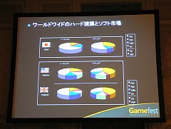 画像集#004のサムネイル/［Gamefest 08＃05］カプコンの考えるゲーム開発，そして世界戦略。日本のゲーム会社のあるべき姿とは？