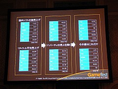 画像集#006のサムネイル/［Gamefest 08＃05］カプコンの考えるゲーム開発，そして世界戦略。日本のゲーム会社のあるべき姿とは？