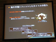 画像集#009のサムネイル/［Gamefest 08＃05］カプコンの考えるゲーム開発，そして世界戦略。日本のゲーム会社のあるべき姿とは？