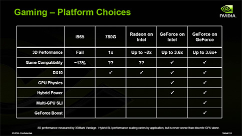 ���������꡼ No.007�Υ���ͥ������ / ��COMPUTEX 2008��19��NVIDIA��������Ρ���PC����GPU��GeForce 9M�פξܺ٤����