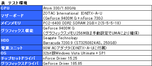 画像ギャラリー No.014のサムネイル画像 / ZOTAC製mini-ITXマザー「IONITX」レビュー掲載。IONプラットフォームの実力をムービーでチェックする