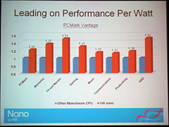 ꡼ No.012 | COMPUTEX 200813Mini-ITXǡCrysisסBioshockפư VIAMini-ITX 2.0סNVIDIAȤζȤȯɽ