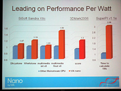 ꡼ No.013 | COMPUTEX 200813Mini-ITXǡCrysisסBioshockפư VIAMini-ITX 2.0סNVIDIAȤζȤȯɽ