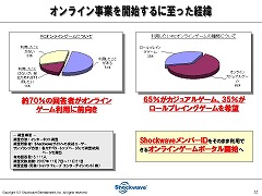 画像集#001のサムネイル/価格で勝負な新オンラインゲームポータル「55Shock!」の記者発表会に,加藤夏希さんも登場