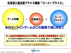 画像集#002のサムネイル/価格で勝負な新オンラインゲームポータル「55Shock!」の記者発表会に,加藤夏希さんも登場