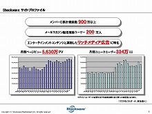 画像集#003のサムネイル/価格で勝負な新オンラインゲームポータル「55Shock!」の記者発表会に,加藤夏希さんも登場
