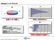 画像集#004のサムネイル/価格で勝負な新オンラインゲームポータル「55Shock!」の記者発表会に,加藤夏希さんも登場