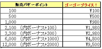 ������#002�Υ���ͥ���/��Fun! Fun! Buggy!�����������ӥ��������������ȡ����Х����䥳�������ɲä���륢�åץǡ���