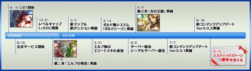 ���������꡼ No.006�Υ���ͥ������ / ��MysticStone�ס�1��ǯ��ǰ�Ƿи���/TP/�ɥ��å�Ψ��2�ܤ�