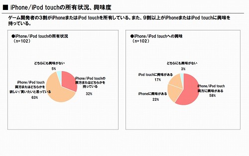 #001Υͥ/iPhoneϥ೫ȯԤ9䤬iPhoneץ곫ȯ˴ؿ