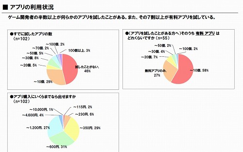#002Υͥ/iPhoneϥ೫ȯԤ9䤬iPhoneץ곫ȯ˴ؿ