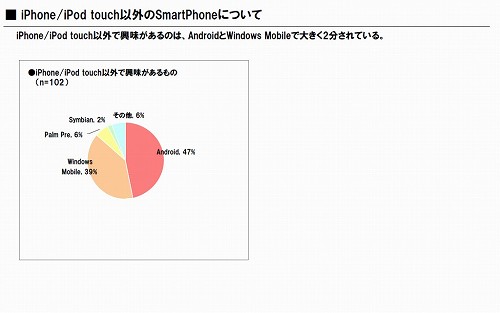 iPhoneϥ೫ȯԤ9䤬iPhoneץ곫ȯ˴ؿ