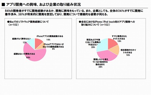 iPhoneϥ೫ȯԤ9䤬iPhoneץ곫ȯ˴ؿ