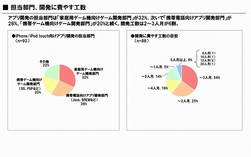 iPhoneϥ೫ȯԤ9䤬iPhoneץ곫ȯ˴ؿ