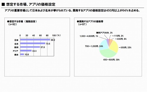 iPhoneϥ೫ȯԤ9䤬iPhoneץ곫ȯ˴ؿ