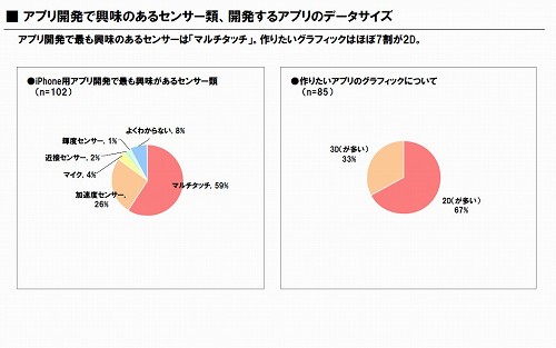 iPhoneϥ೫ȯԤ9䤬iPhoneץ곫ȯ˴ؿ