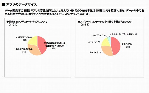 iPhoneϥ೫ȯԤ9䤬iPhoneץ곫ȯ˴ؿ