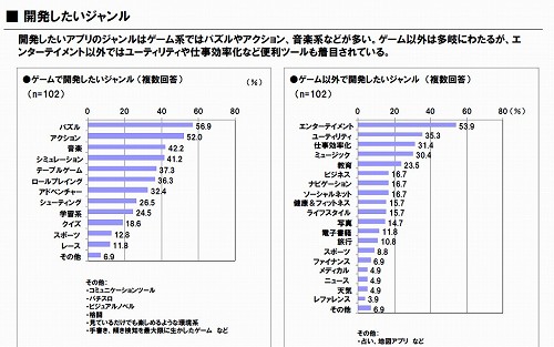iPhoneϥ೫ȯԤ9䤬iPhoneץ곫ȯ˴ؿ