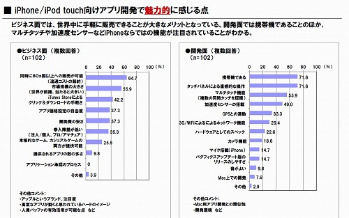 iPhoneϥ೫ȯԤ9䤬iPhoneץ곫ȯ˴ؿ