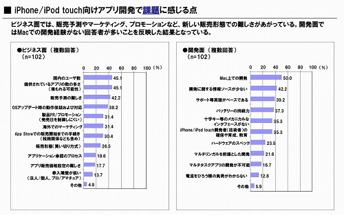 iPhoneϥ೫ȯԤ9䤬iPhoneץ곫ȯ˴ؿ