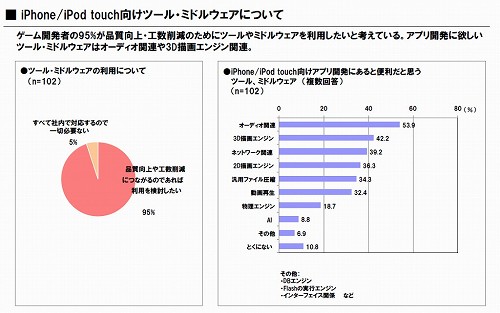 iPhoneϥ೫ȯԤ9䤬iPhoneץ곫ȯ˴ؿ