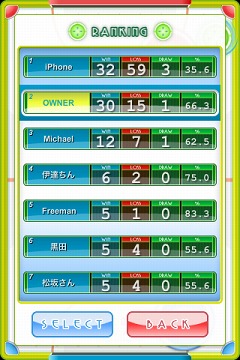 画像ギャラリー No.003のサムネイル画像 / ギフターツ,iPhone用アクション「SPINNING AIR HOCKEY」を配信