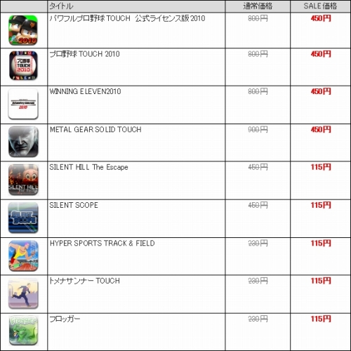 メタルギア”“サイレントヒル”など。iPhoneアプリ9作品が割引