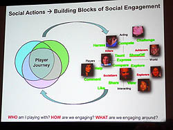 ꡼ No.003Υͥ / GDC 2011ϥΤޤޤʤȤǤ롣Ԥ󾧤֥ޡȡߥեפλ