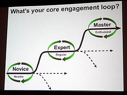 ꡼ No.004Υͥ / GDC 2011ϥΤޤޤʤȤǤ롣Ԥ󾧤֥ޡȡߥեפλ