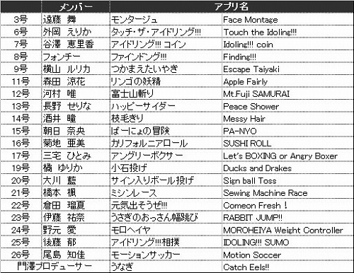 画像ギャラリー No.002のサムネイル画像 / 「アイドリング!!!」の企画によるiPhone向けゲームアプリが続々配信中