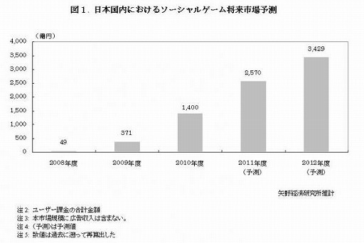 ���������꡼ No.001�Υ���ͥ������ / ����кѸ���ꡤ��������륲����Ծ�˴ؤ���Ĵ����̤�ȯɽ