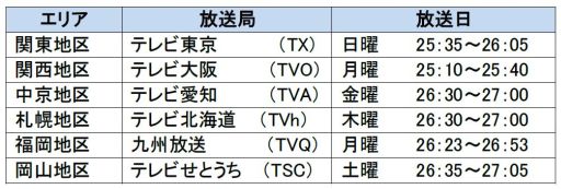 ���������꡼ No.007�Υ���ͥ������ / ���ޥե��������ץ�֥������ꥪ��EVOL ���Ǥι��Υ���å��㡼�פ��ۿ�����