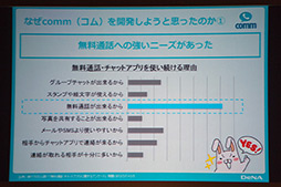 画像集#006のサムネイル/DeNAの無料通話アプリ「comm」のCMが11月16日に放映開始。吉高由里子さんも登場したイベントをレポート