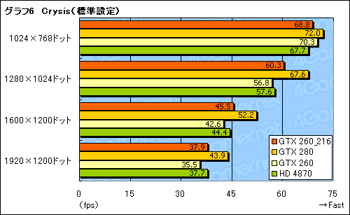 画像集#018のサムネイル/SP216基版「GeForce GTX 260」レビュー掲載。結局,これは何なのか?